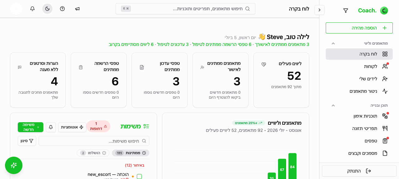 לוח בקרה עסקי